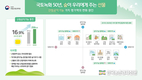 숲 가꾸기 효과... '산림 공익가치'...259조 원!