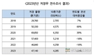 저장무 