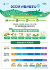 산림산업 매출액 161조 원!