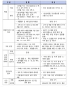 세계동물보건기구 WOAH 총회개최...동물복지 논의