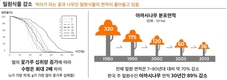 그린피스 “꽃·나무 면적 2배 이상 늘려야 꿀벌 집단폐사 막을 수 있어”