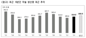 농경연 