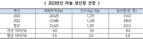 농경연 