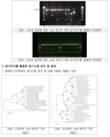 농촌진흥청, 고초균과 초산균 동정용 분자표지 개발