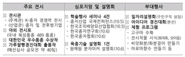 국제종자박람회 10월 5일 오픈 임박...준비 차곡차곡