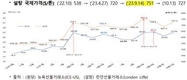 국제 설탕가격 35%↑'초강세'...정부 