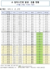 [속보] 소 '럼피스킨병' 전국 잇따라 발생...확산 속도 빨라져