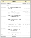 구제역 '백신' 학술 토론회 10월 25일 개최