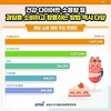 ‘과일 소비트렌드’ 정보량 껑충 뛰었다!