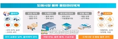 가락시장 등 '도매시장 디지털' 전환 본격화