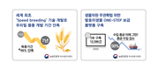 농촌진흥청, 국가연구개발 우수성과 100선 5건 선정 쾌거