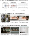 가금연구소, 알 적게 낳는 '닭' 영상으로 선별