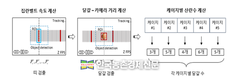 가금연구소, 알 적게 낳는 '닭' 영상으로 선별