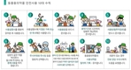 “조류인플루엔자 꼼짝 마!”