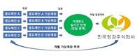 가락시장 한국청과, ‘중도매인 가상계좌’ 서비스 인기