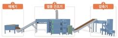 국내산 ‘열풍건초’ 생산·유통 확대