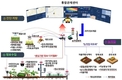 농진청, ‘노지 스마트농업’ 닻 올렸다!