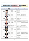 농협중앙회 강호동 차기회장...