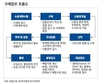 국내 배합사료 가격 8~10% 하락 전망