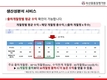 한우 출하 데이터를 보고 결정하자!