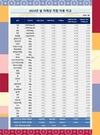 설 차례상 비용, 가락몰․전통시장 21~23만원‧대형마트 26만원… 전년보다 2~3% 상승