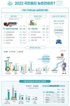 【기/획/특/집】지방소멸을 막자!...스마트팜! 치유농업! 농촌관광! 돌아오는 농촌!