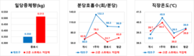 도드람 