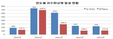 과수화상병 위기단계 ‘경계’로 격상 발령