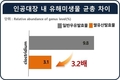 ‘우리쌀' 기능성 식품소재 확산