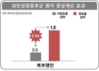 ‘우리쌀' 기능성 식품소재 확산