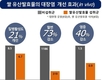 ‘우리쌀' 기능성 식품소재 확산