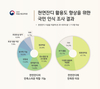 산림과학원, ‘천연잔디’ 소비자 만족도 높아!