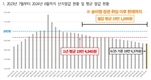 윤준병 의원 “쌀값 20만원 보장 약속 지키지 못하는...‘농정 무능’ 드러나!”