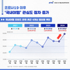 국내여행 증가추세...농촌관광 트렌드 발굴