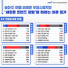 국내여행 증가추세...농촌관광 트렌드 발굴