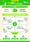 정부 내년예산 677.4조원 3.2%↑20.8조원 늘려...9월 2일 국회제출