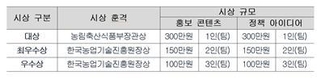 농진원, ‘그린바이오 산업 홍보’...아이디어 공모