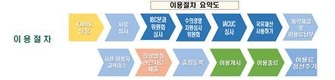 검역본부, '연구개발' 특수시설 민간개방 확대