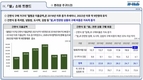 쌀 재고과잉 고민!...'쌀 소비 트렌드' 분석 보고서 눈길