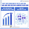농정원, 농촌 공간 트렌드 분석 결과 발표