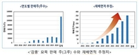 '감풍' 단감 신품종 보급에 박차