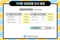 가락시장 김장비용?...22만 7천원 예상!