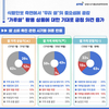 농정원, 쌀 소비 촉진 트렌드 분석 결과 발표