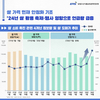 농정원, 쌀 소비 촉진 트렌드 분석 결과 발표