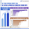 농정원, 쌀 소비 촉진 트렌드 분석 결과 발표