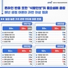 농정원 '농업·농촌 가치 트렌드' 분석 결과 발표