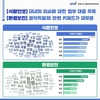 농정원 '농업·농촌 가치 트렌드' 분석 결과 발표