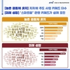 농정원 '농업·농촌 가치 트렌드' 분석 결과 발표