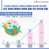 농정원 '농업·농촌 가치 트렌드' 분석 결과 발표