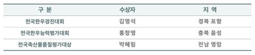 농협사료, 전국 축산관련 평가대회서 3관왕 달성 비결은?